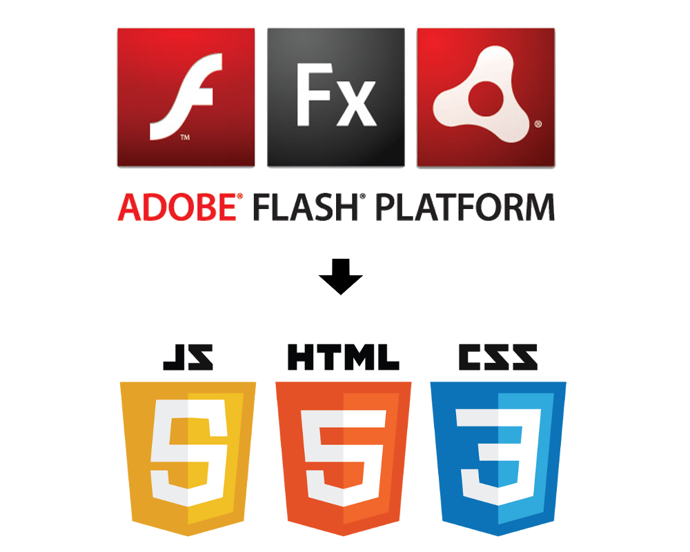 Flex To HTML5 Conversion